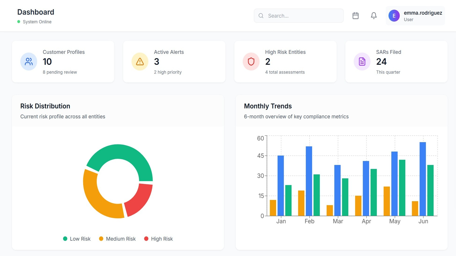 Beneficial Ownership Intelligence