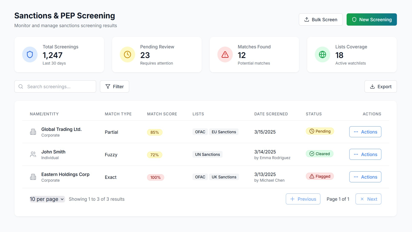 Sanctions & PEP Screening